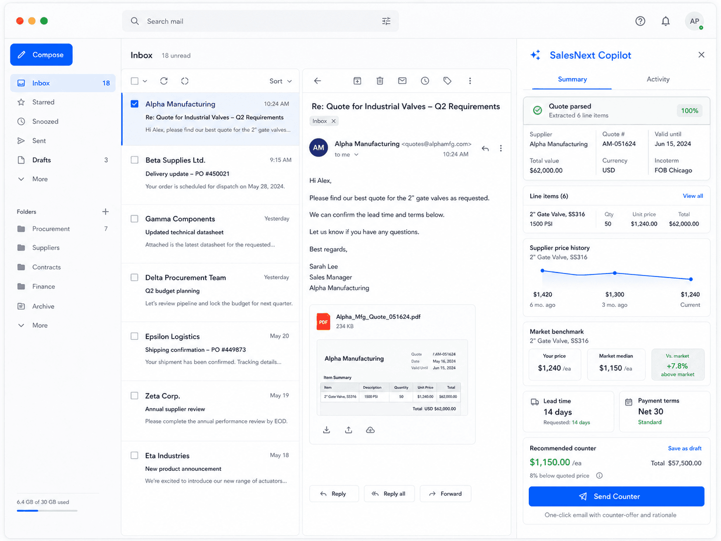 A Gmail-style inbox with the SalesNext Copilot sidebar showing a parsed quote summary, supplier price history, and a Send Counter button. The interface is calm, premium, and unmistakably native to the inbox.