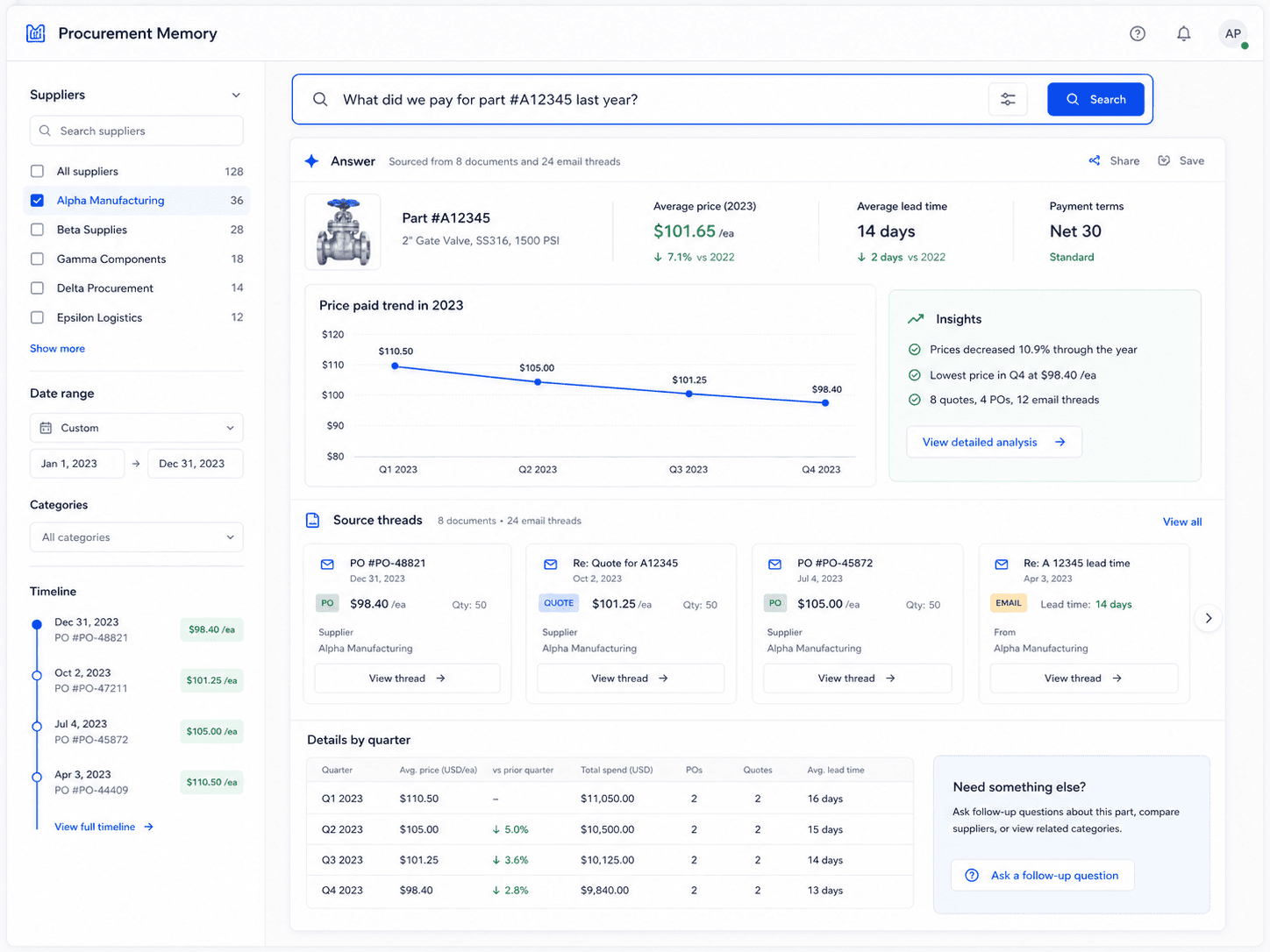 A search bar with the query 'What did we pay Acme for 6303-2RS bearings last year?'. Below it, a clean answer card shows quarterly prices in a small chart, average lead time, and a list of relevant email threads — all rendered as a single structured response.